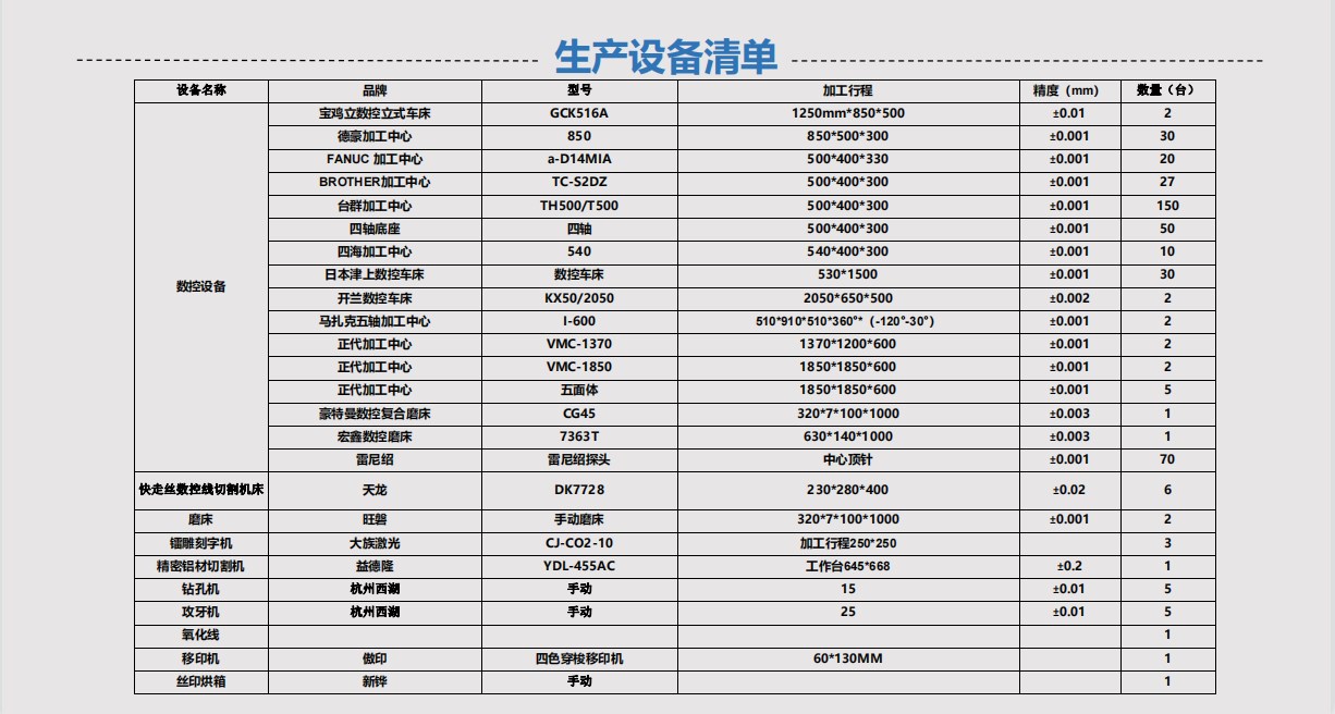 萬富鑫設(shè)備清單